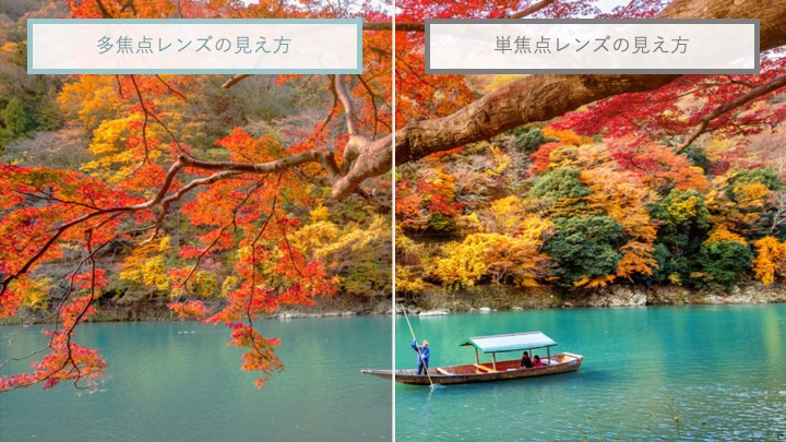 コントラスト感度の比較