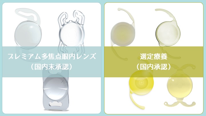 国内承認と未承認のレンズ