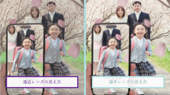 遠近と遠中のレンズ