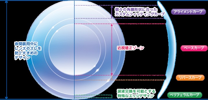 マイエメラルド説明